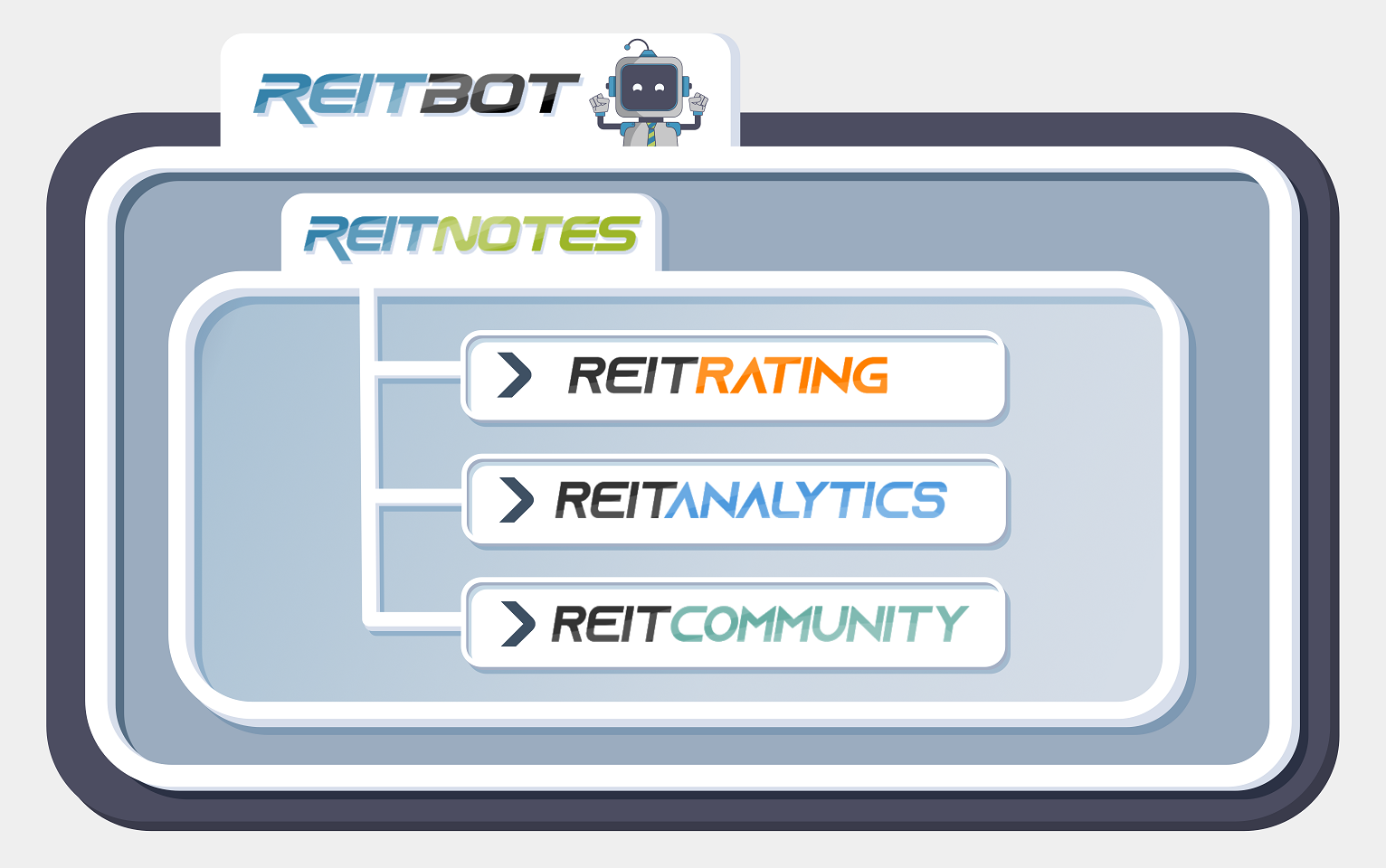 REITNotes Products